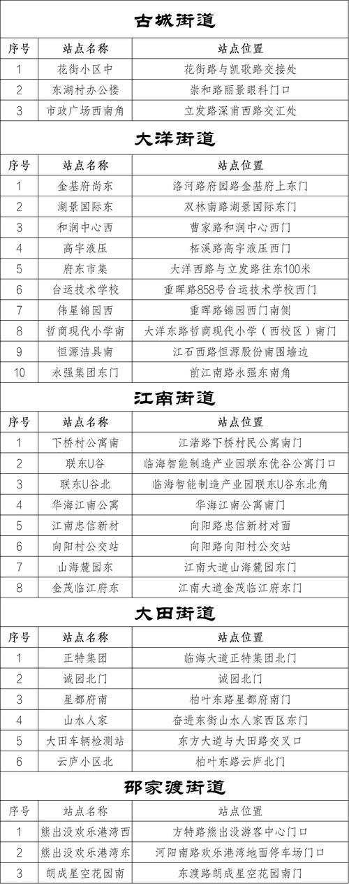 今晚开特马+开奖结果91和公共自行车陆续退场与公共自行车陆续退场怎么办